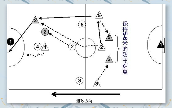 Futsal football tactics (the three easiest steps in futsal football tactics)