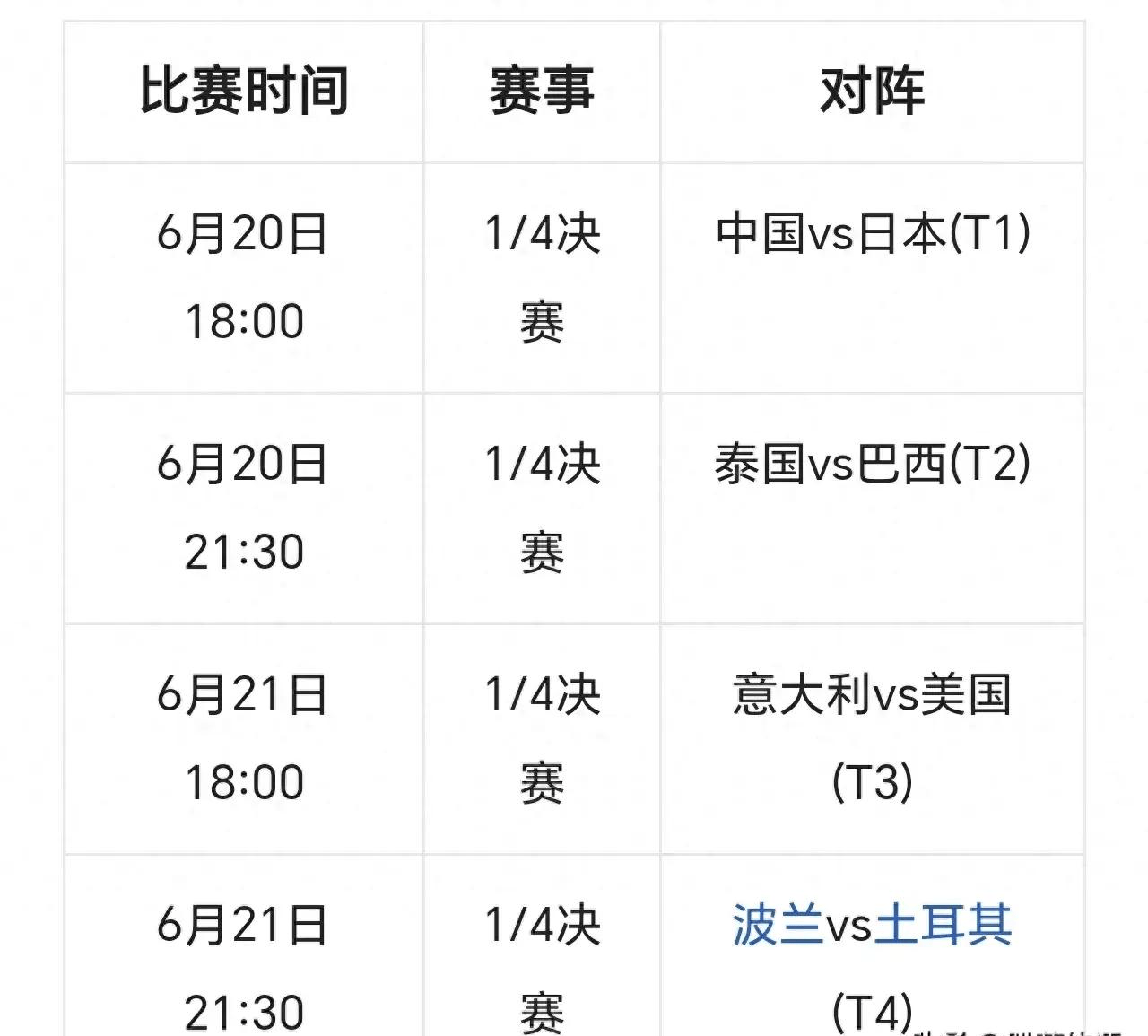 Top 18 High Schedule (2018 Top 12 Groups)