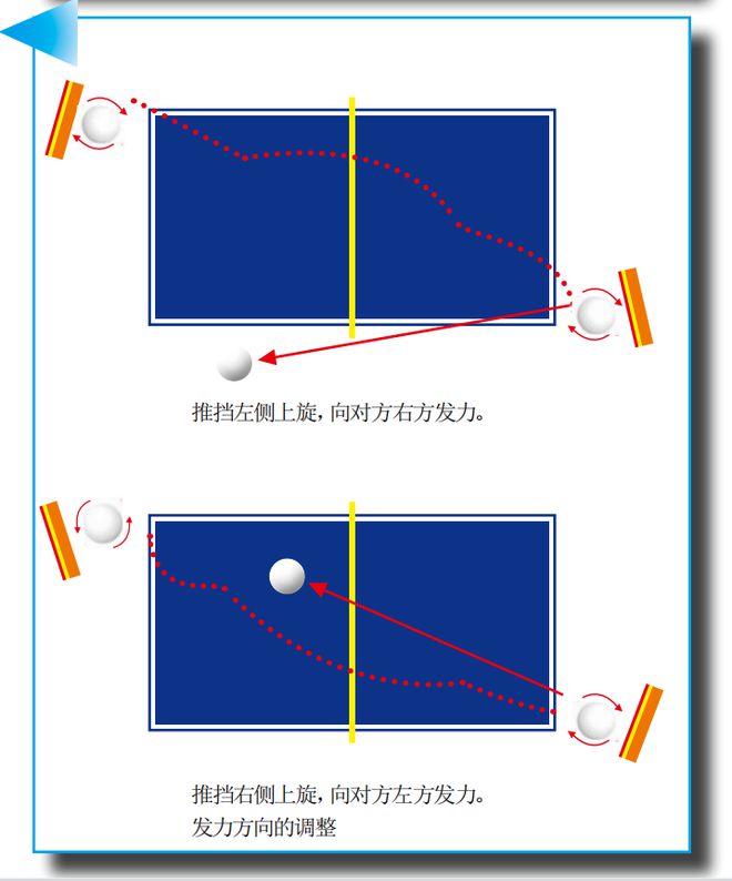 Table tennis skills (table tennis technical movement names and methods)